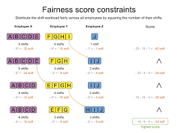 The producertemplate interface allows you to send. Optaplanner User Guide