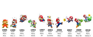 Explore the history of mario, the mushroom kingdom, and more at the official nintendo site for all things mario. A Super Mario History Lesson Wired
