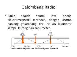 Banyak hal yang akan mempengaruhi nilai dari. Gelombang Elektromagnetik Gem Pengertian Gem Spektrum Gem Sifat