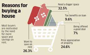 How much money should you save before buying a house. Buy House How Much Can You Afford To Buy A House For