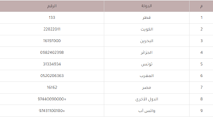 الضغط على بحث على قنوات بين سبورت تجديد بين سبورت وفي حالة البحث يدوي يرجى الضغط على جهاز الإرسال أسفل القائمة. ØªØ±Ø¯Ø¯ Ø¨ÙÙ Ø³Ø¨ÙØ±Øª Ø§ÙØ§Ø®Ø¨Ø§Ø±ÙØ© Ø§ÙÙÙØªÙØ­Ø© 2020 Bein Sport