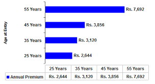 icici prudential health saver plan review benefits