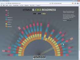 how to design for different web browsers dummies