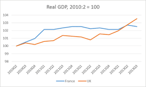 Course en escarpins 2010 france vs. France Vs Uk Recovery Economics Help