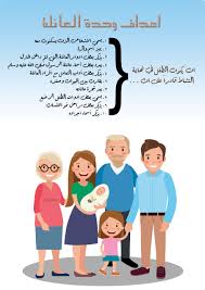 تحضير وحدة العائلة ќ N ќbyo Zh џ D ў Zhќѕ Bџ B