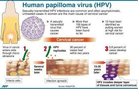 It may include some form of surgical intervention, chemotherapy, radiotherapy, or a combination of these treatments. 4 Steps Towards Wiping Out Cervical Cancer World Economic Forum