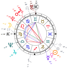 Capricorn Dolly Parton Astrology And Birth Chart Star Sign
