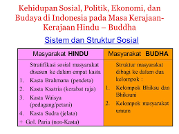 Sejarah rantau ini dibahagikan kepada zaman purba atau prasejarah, zaman kerajaan. Pengaruh Hindu Buddha Di Indonesia Ppt Download