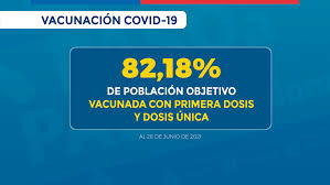 Esta misma noche, la secretaría de salud del gobierno federal habilitó el registro de vacunación para las personas de 18 a 29 años de edad. Se Han Administrado Mas De 22 Millones 471 Mil Dosis De Vacunas Contra Sars Cov 2 Ministerio De Salud Gobierno De Chile