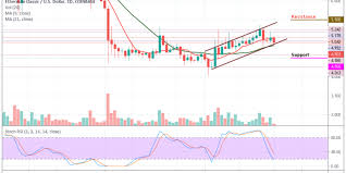 Ethereum Classic Price Analysis Etc Usd Marks Tremendous