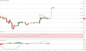 En güncel dogecoin (doge) tl / dolar fiyat grafiğini inceleyin ve bitpanda ile 3 adımda kolayca dogecoin alıp satmaya başlayın. Ut5uxingry3kem