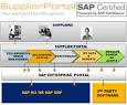 Supplier Portal Information - m