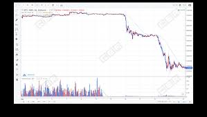 unusual a b testing which trading volume manipulation to