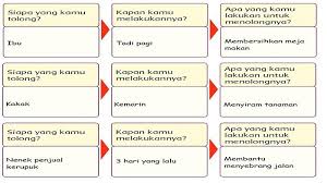 Salah satu toko yang sangat direkomendasiakan sebagai salah satu toko yang jual air mineral adalah ralali.com. Kunci Jawaban Buku Tematik Tema 5 Kelas 3 Sd Tuliskan Sikap Menolong Yang Pernah Kamu Lakukan Halaman All Tribun Ternate