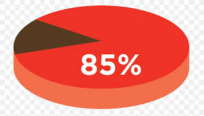 Pie Chart Circle Graph Percentage Png 767x465px Pie Chart