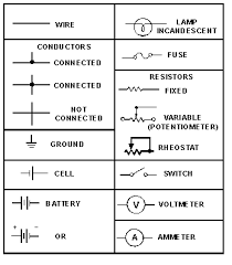 The Basic Electric Circuit Electrical Symbols Electrical Wiring Electricity