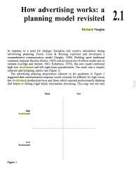 Fcb grid think feel 2 informativehighinvolvement (economic) learn →feel →dolowinvolvement 3 4. Fcb Grid Advertising Words Stimulation Grid