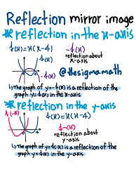 Image result for reflections of functions