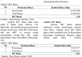Al malik artinya adalah maharaja dalam asmaul husna. Analisis Keuntungan Usaha Martabak Telur Di Matangglumpangdua Kecamatan Peusangan Kabupaten Bireuen