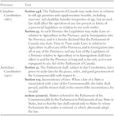 6, 95 british and acted and, indeed, could not have any extraterritorial aspiration, for that would exceed its social. Part I Legal Transplants In East Asia And Oceania