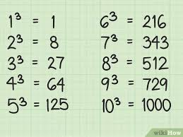 Martinho fernandes aug 7 '13 at 12:47. How To Calculate Cube Root By Hand With Pictures Wikihow