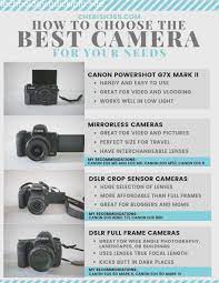 Pin On Camera