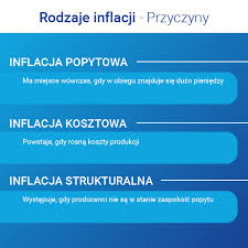 Jednak inflacja jest kradzieżą, bowiem ci, którzy są jej sprawcami, świadomie na tym zarabiają zmniejszając siłę nabywczą pieniędzy, które znajdują się w posiadaniu pozostałej części ludności. Czy Lokaty Pozwalaja Na Zyski Ponad Inflacje Social Estate