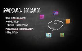 Modals are special verbs, such as can or must, which behave very irregularly in english. Modal Insan By Siti Hawa