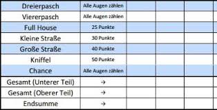 Jul 11, kniffelblock zum ausdrucken. Kniffel Vorlage Pdf Gro Vorlagen F R Berufserfahrene Moderne Vorlagen