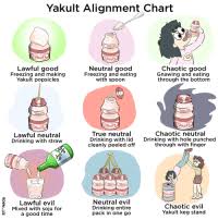 exhaustive bread bag alignment chart 2019