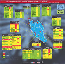 Sudah tahu berbagai tempat wisata di malaysia yang ramai dikunjungi wisatawan saat berlibur? Jumlah Pecahan Kes Covid 19 Di Malaysia Mengikut Negeri 13 Mei 2020 Media