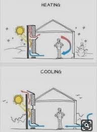 Pin By Athaia On Home Solar Chimney Solar Design Solar