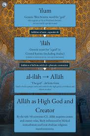 알라(Allah)라는 단어의 기원과 진화 : r/AcademicQuran