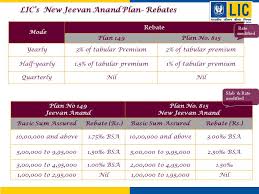 lics new jeevan anand plan ppt download