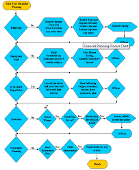 Financial Planning Flow Chart Indian Stock Market Hot Tips