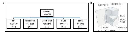We did not find results for: A Example Of Furniture Module Bom Detail Levels 0 And 1 B Download Scientific Diagram