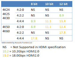 Uhd 101 Demystifying 4k Uhd Blu Ray Wide Color Gamut Hdr