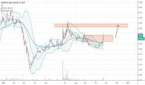 Live bse/nse, f&o quote of shilpi cable technologies ltd. Scable Potential Tp 0 305 For Myx Scable By Zimy Tradingview