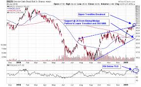 bolsonaros promised reforms bolster brazilian etfs