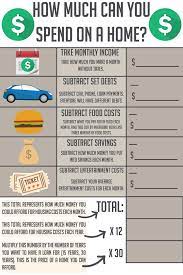 Handy Home Blog Calculating How Much You Can Afford To Spend On A Mortgage Payment Buying First Home Home Buying Tips Buying Your First Home