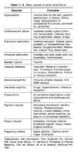 Pin By Louise Wong On Nursing School Acute Renal Failure Dialysis Nurse Nursing School Survival