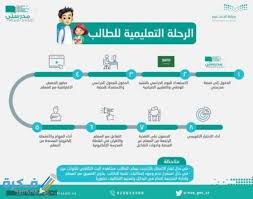أداة الإبداع والتعاون لكل فصل دراسي. Ù…Ù†ØµØ© Ù…Ø¯Ø±Ø³ØªÙŠ Ø§Ù„ØªØ¹Ù„ÙŠÙ…ÙŠØ© Ù„Ù„ØªØ¹Ù„ÙŠÙ… Ø¹Ù† Ø¨Ø¹Ø¯ Madrasati Sa Ù…ÙˆÙ‚Ø¹ ÙÙƒØ±Ø©