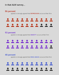 The average salary for a corporate attorney in indianapolis, indiana is $87,000. The Practice Capitalizing On Healthy Lawyers