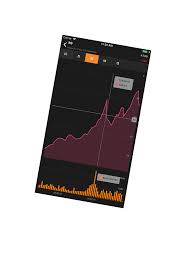 Ios Android Xamarin Chart Controls Devexpress