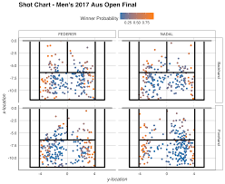 Shot Quality Maps