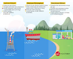Dilarang disebarkan diluar quora tanpa izin, thanks! Senaraikan Ipo Petronas Untuk Kurangkan Hutang Kerajaan Majalah Labur