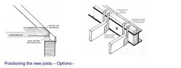 Chances are, your attic is composed of 2x4 rafters and floor joists. Loft Conversions The Good The Bad And The Downright Scary Local Surveyors Direct