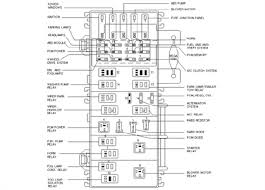 This site might help you. 1994 Ford Ranger Abs Maxi Fuse Location Fixya