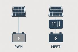MPPT vs. PWM Charge Controllers: Technical Guide | Anern