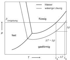 Das ohmsche gesetz wird mit vielen beispielen erklärt. Http User Uni Frankfurt De Heileman Seminarpc1 Raoult Henry Pdf